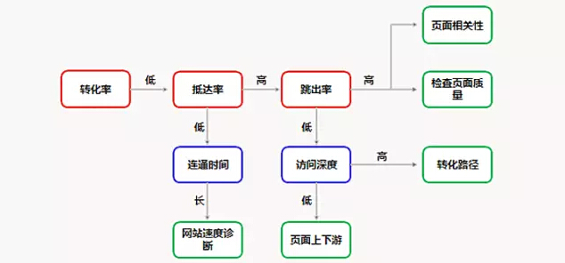 SEM競(jìng)價(jià)推廣網(wǎng)站分析