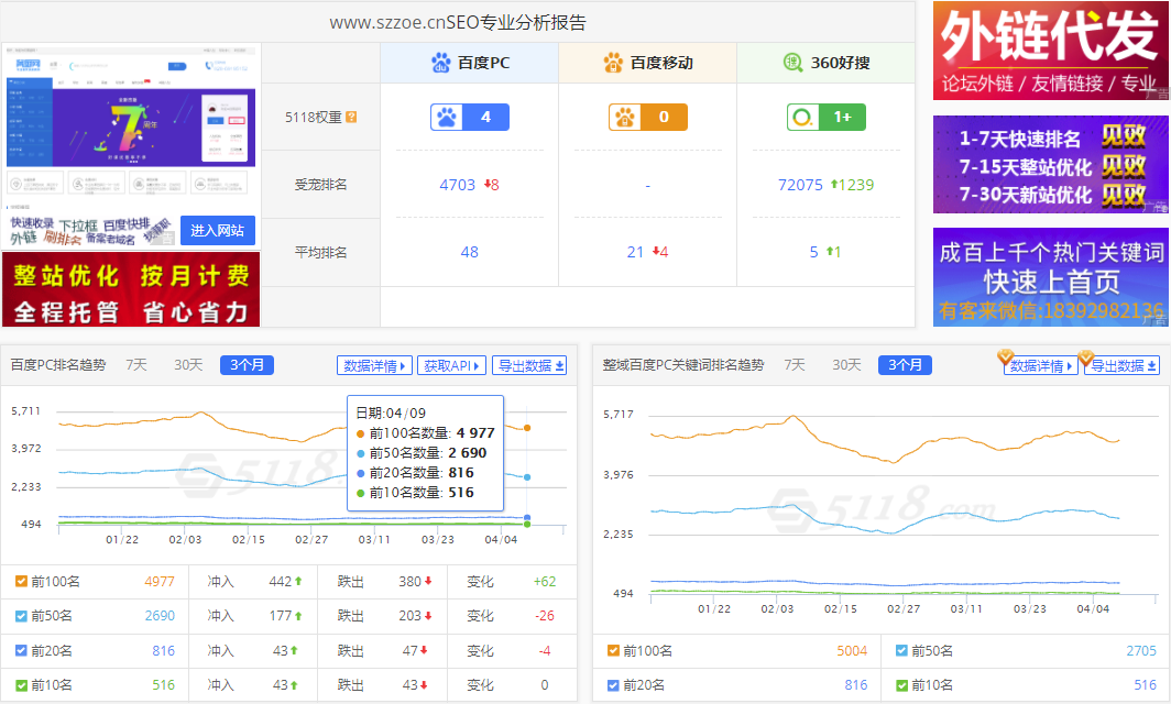 育廚網(wǎng)平臺(tái)優(yōu)化推廣
