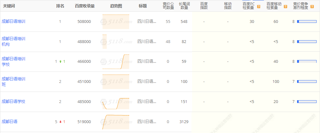 大成日語優(yōu)化數(shù)據(jù)