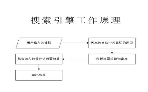 與搜索內(nèi)容相符