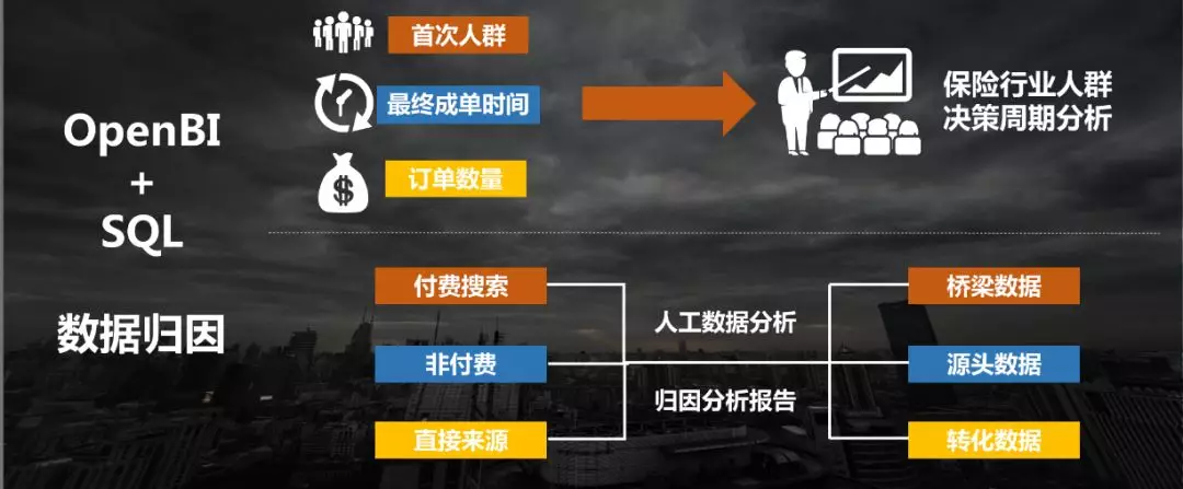 大歸因+小歸因，國雙幫你還原SEM的真實價值