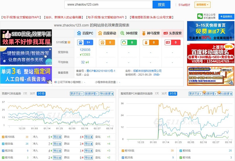 找樓網(wǎng)整站優(yōu)化